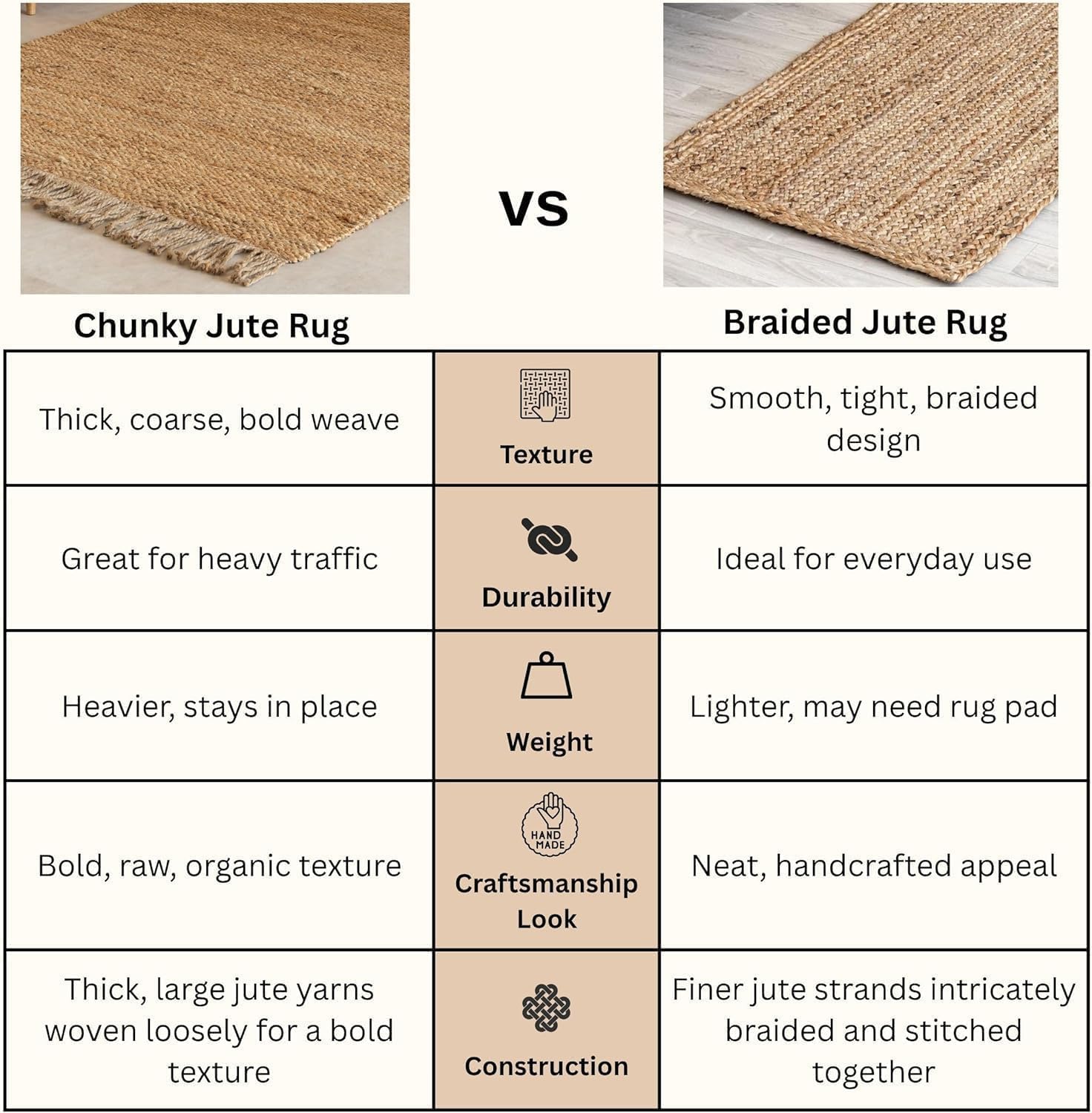 HOMEMONDE Chunky Braided Jute Area Rug 6x9 ft Rectangle Boho Home Décor Indoor Rug - Natural Handcrafted Farmhouse Style Rug for Bedroom, Living Room, Dining Room Kitchen, and Hallway